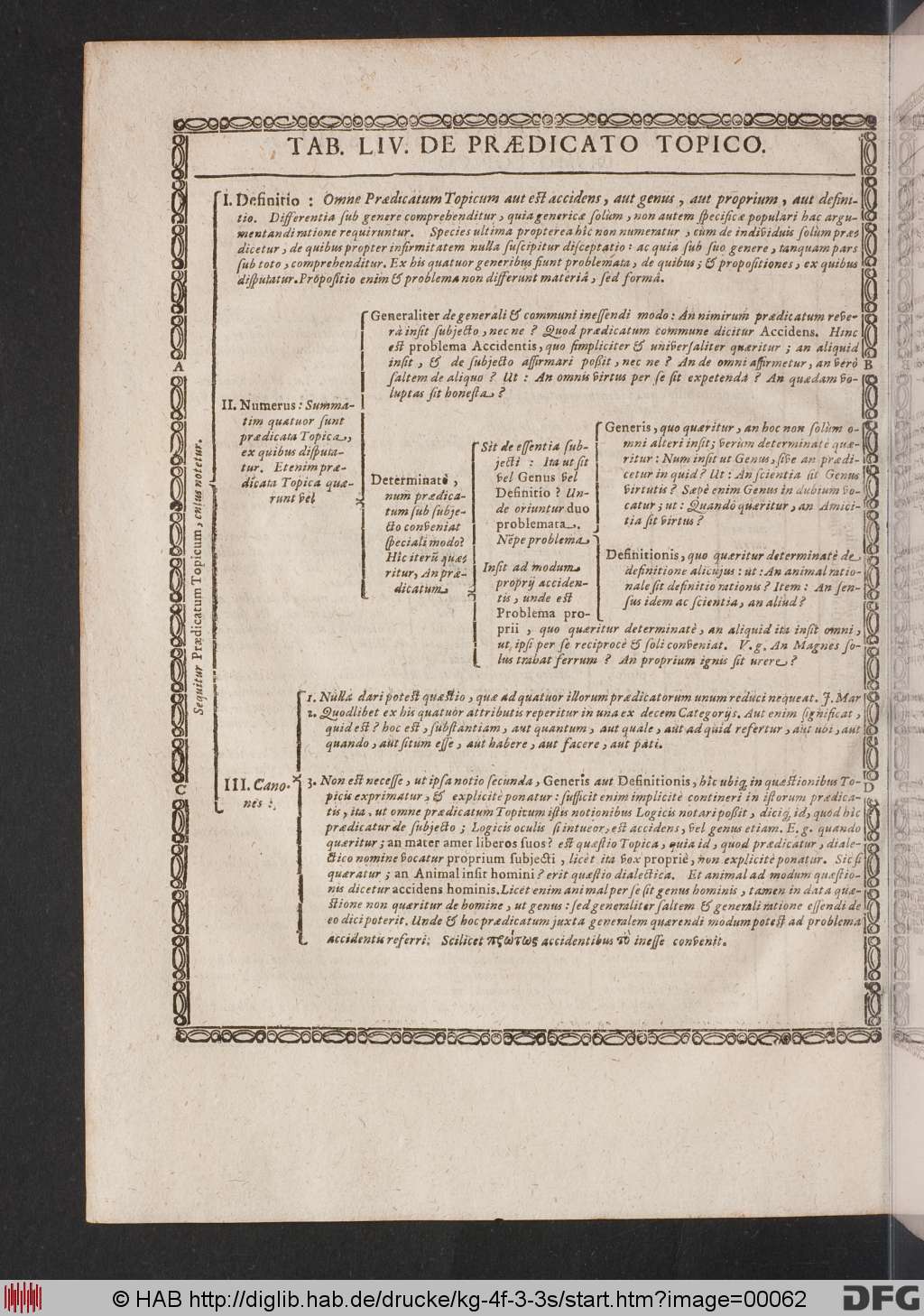 http://diglib.hab.de/drucke/kg-4f-3-3s/00062.jpg