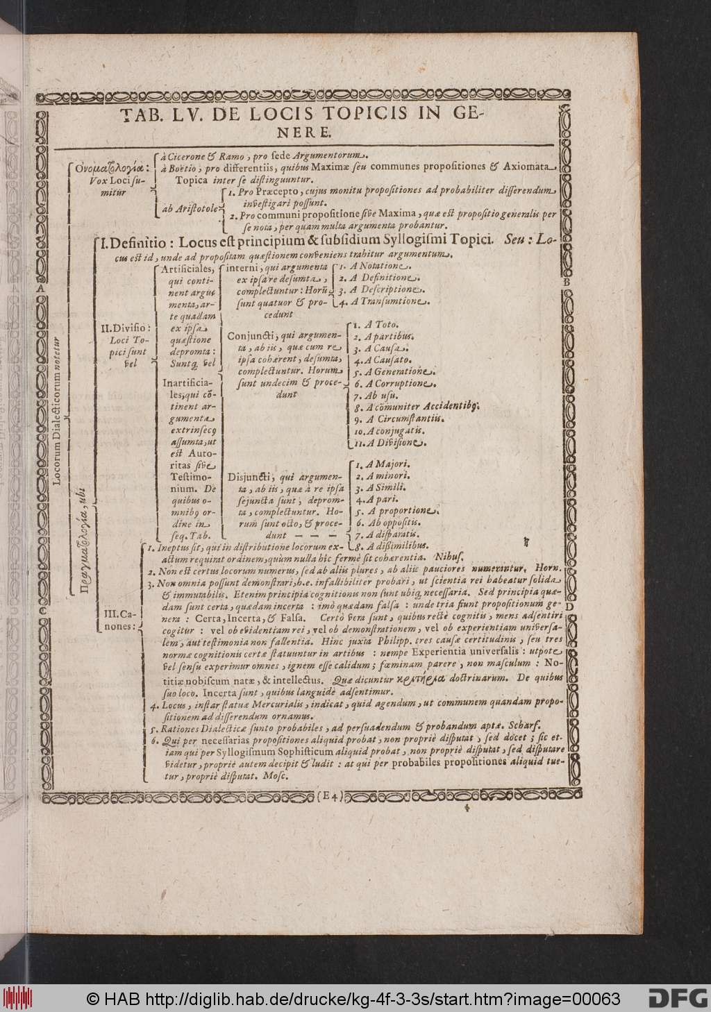 http://diglib.hab.de/drucke/kg-4f-3-3s/00063.jpg