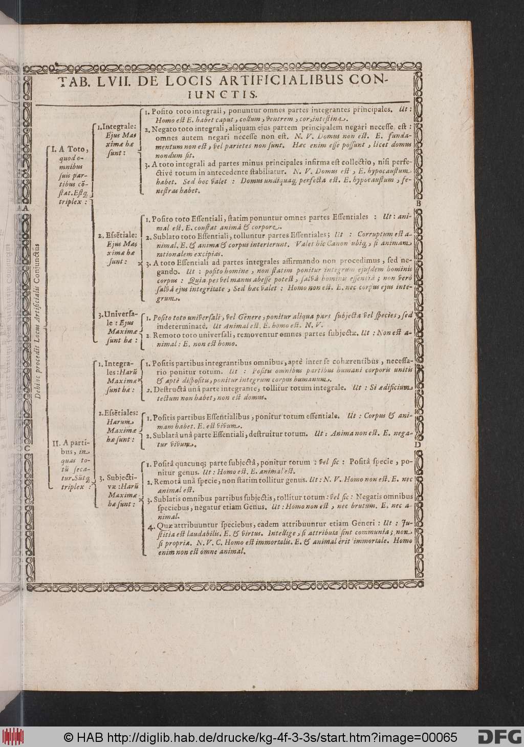 http://diglib.hab.de/drucke/kg-4f-3-3s/00065.jpg