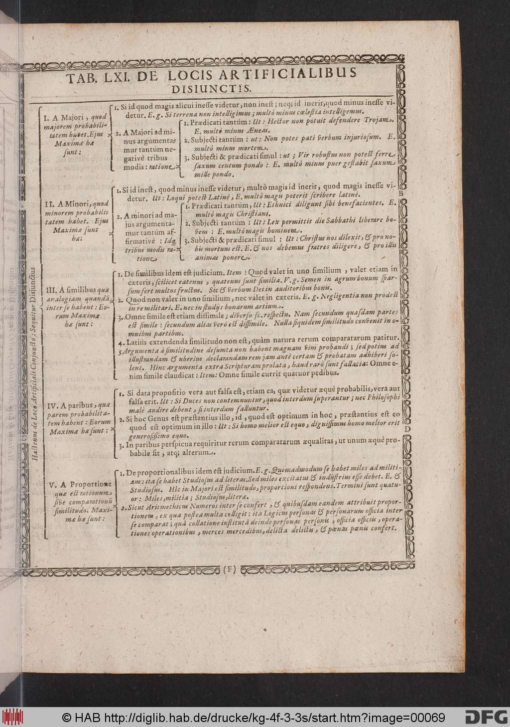 http://diglib.hab.de/drucke/kg-4f-3-3s/00069.jpg
