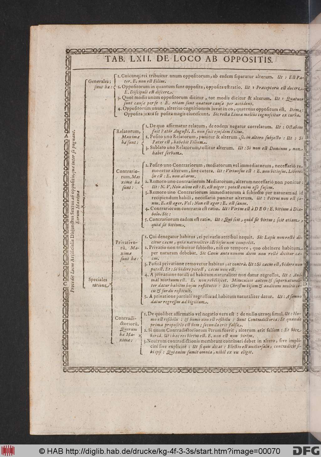 http://diglib.hab.de/drucke/kg-4f-3-3s/00070.jpg