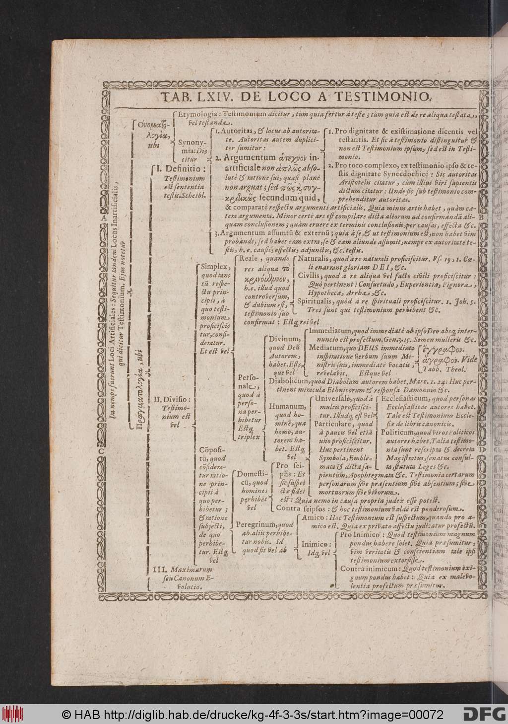http://diglib.hab.de/drucke/kg-4f-3-3s/00072.jpg