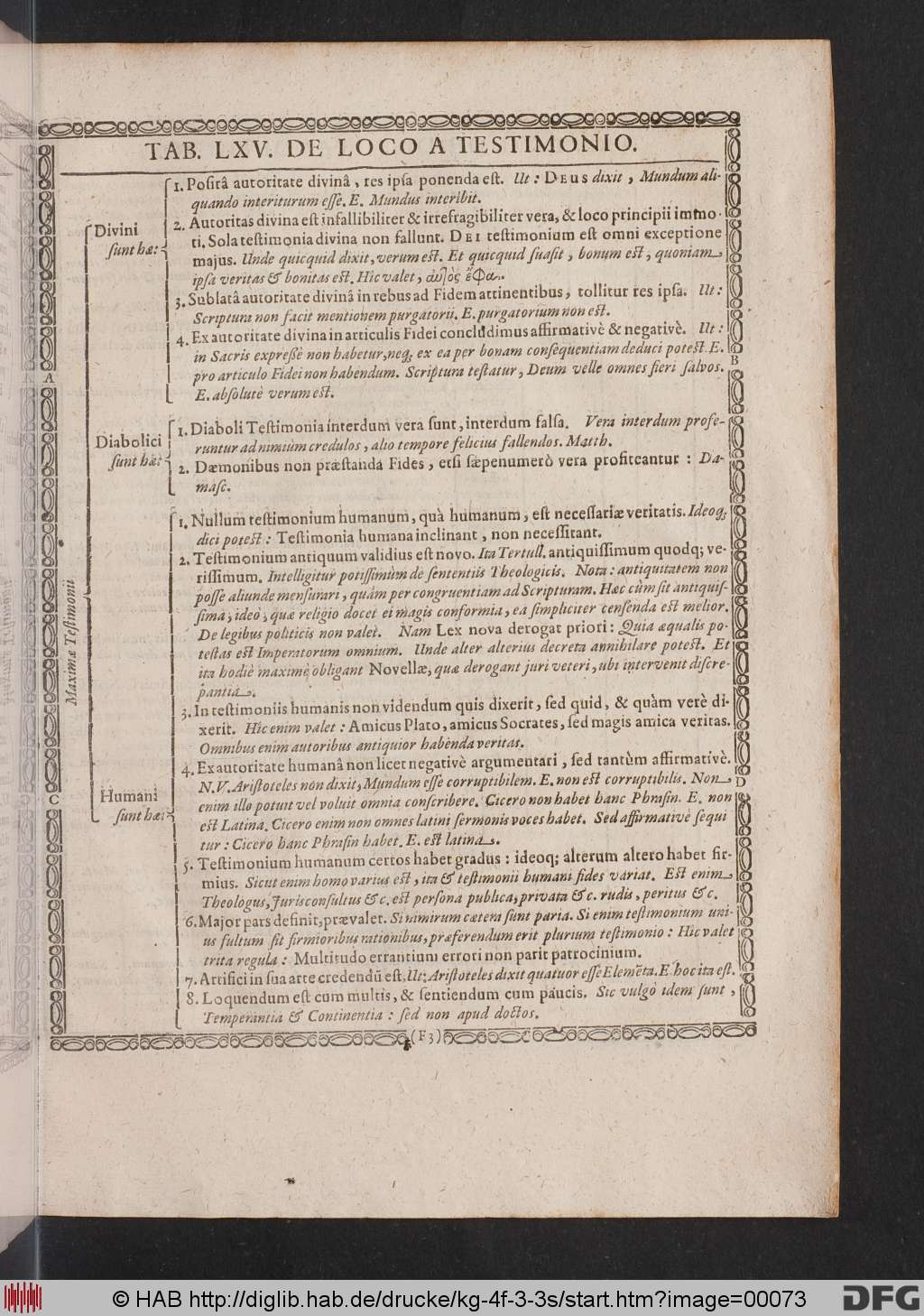 http://diglib.hab.de/drucke/kg-4f-3-3s/00073.jpg