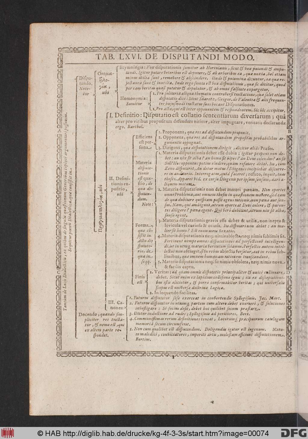 http://diglib.hab.de/drucke/kg-4f-3-3s/00074.jpg
