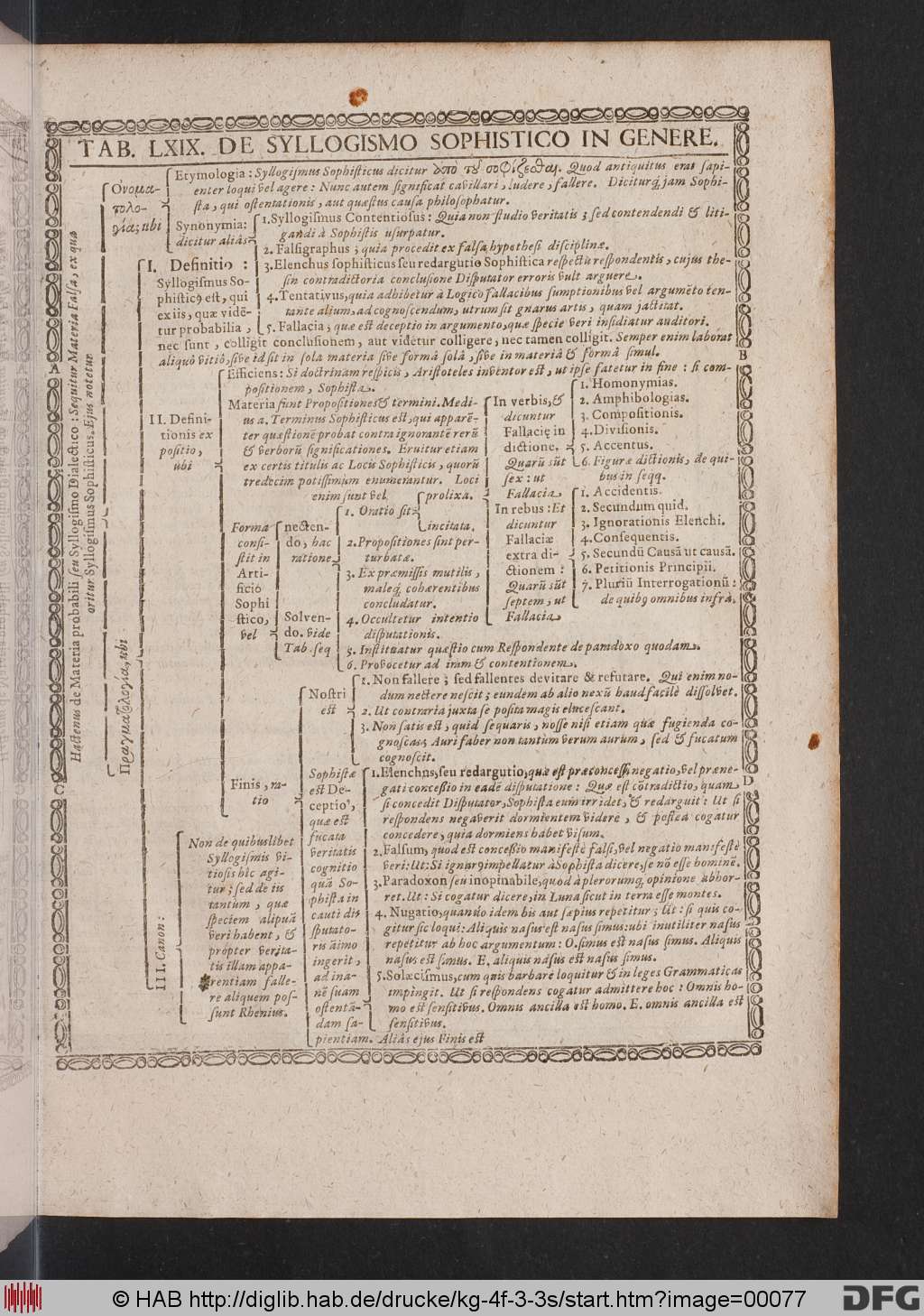 http://diglib.hab.de/drucke/kg-4f-3-3s/00077.jpg