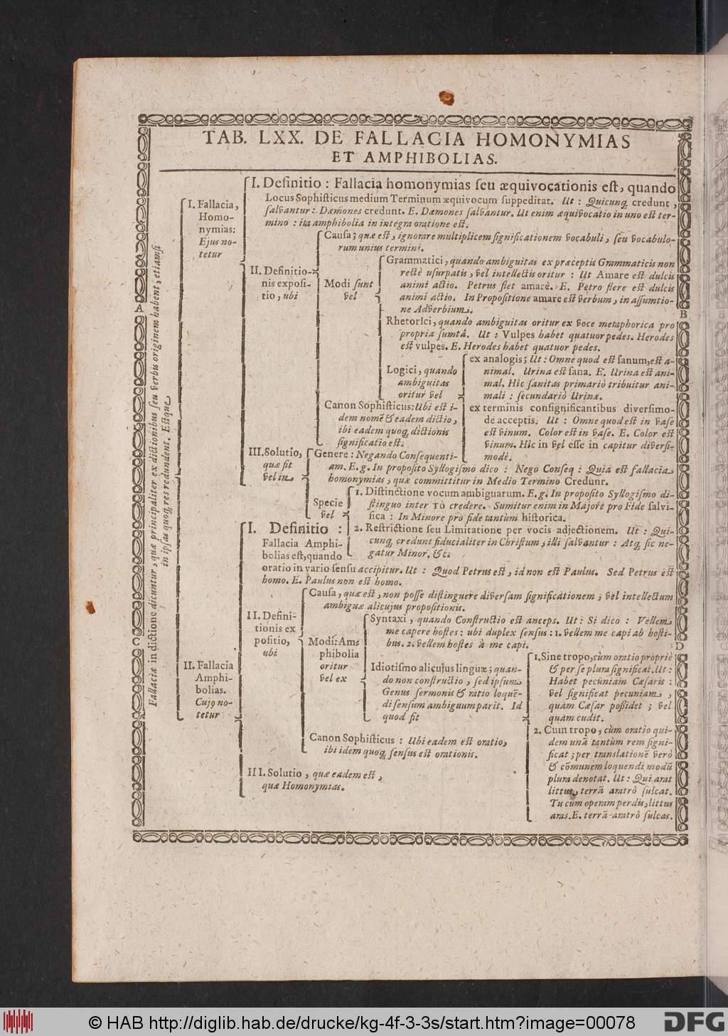 http://diglib.hab.de/drucke/kg-4f-3-3s/00078.jpg