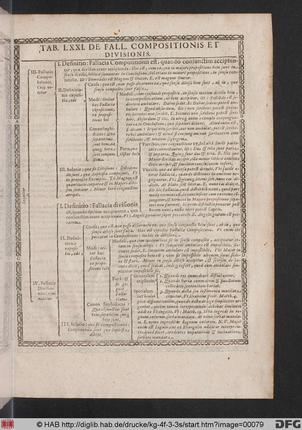 http://diglib.hab.de/drucke/kg-4f-3-3s/00079.jpg