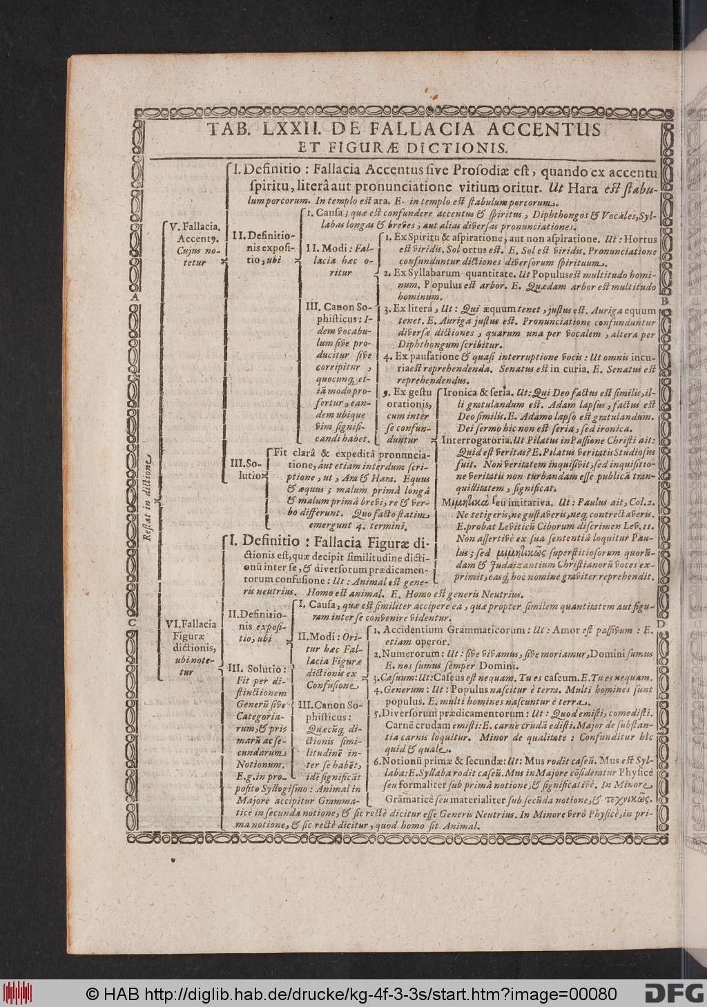http://diglib.hab.de/drucke/kg-4f-3-3s/00080.jpg