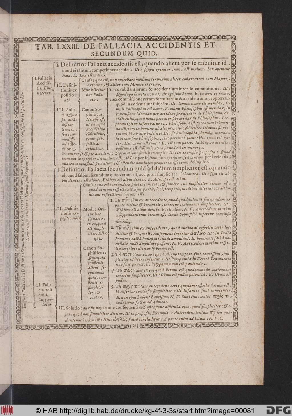 http://diglib.hab.de/drucke/kg-4f-3-3s/00081.jpg