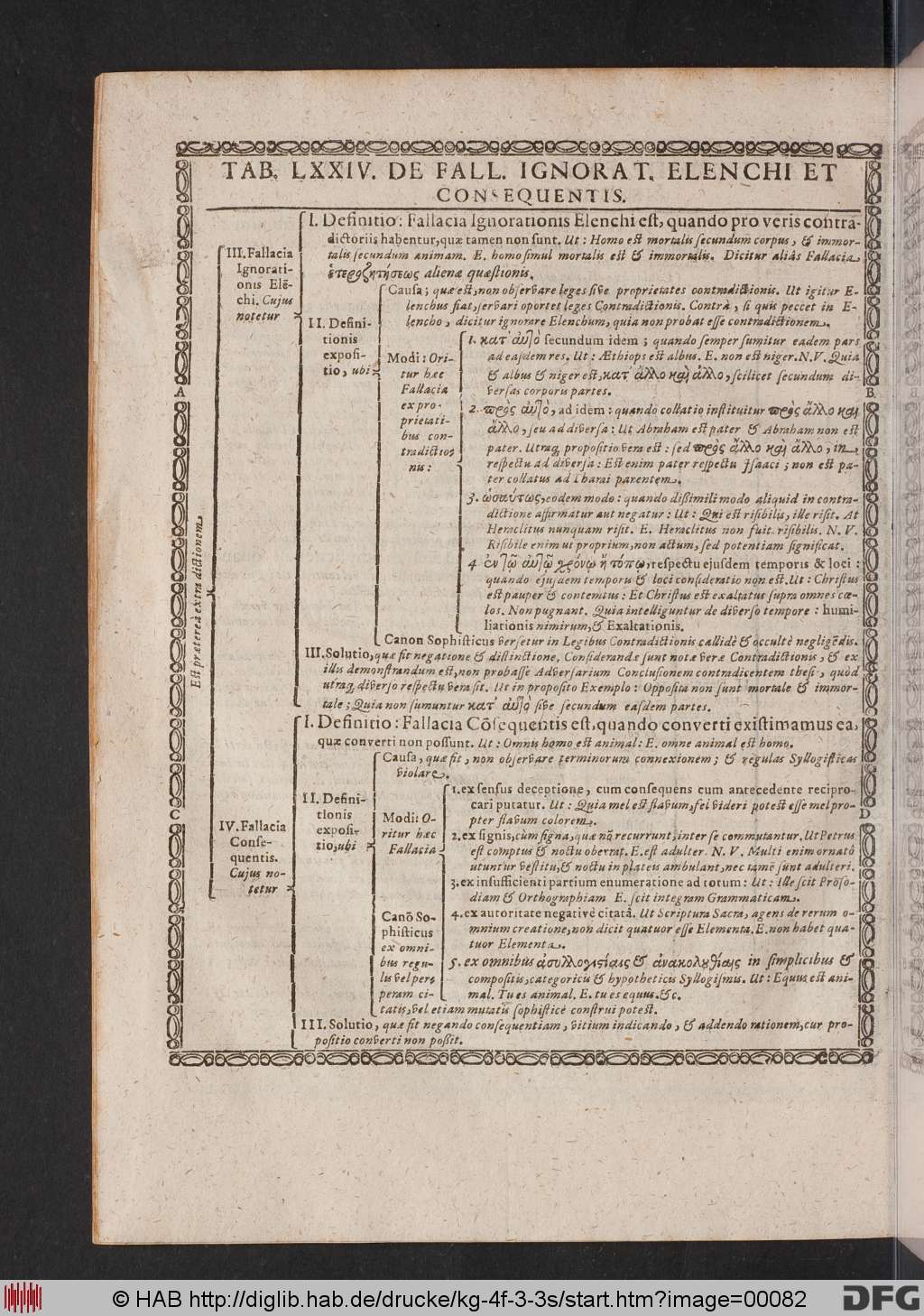 http://diglib.hab.de/drucke/kg-4f-3-3s/00082.jpg