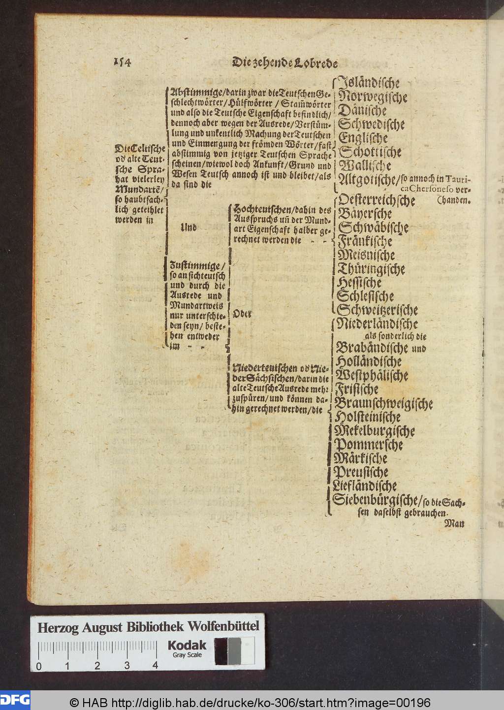 http://diglib.hab.de/drucke/ko-306/00196.jpg