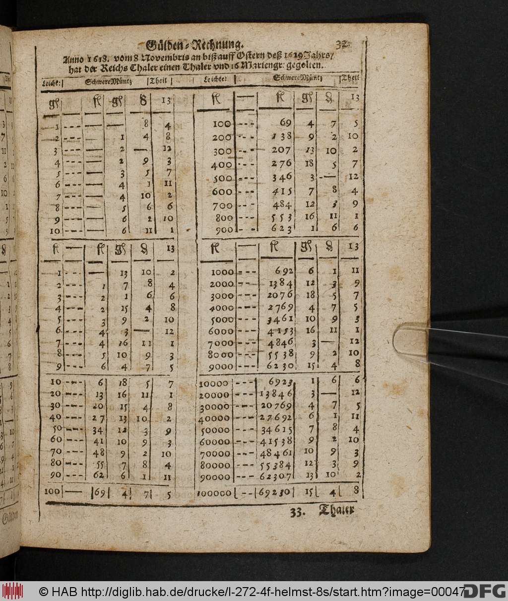 http://diglib.hab.de/drucke/l-272-4f-helmst-8s/00047.jpg