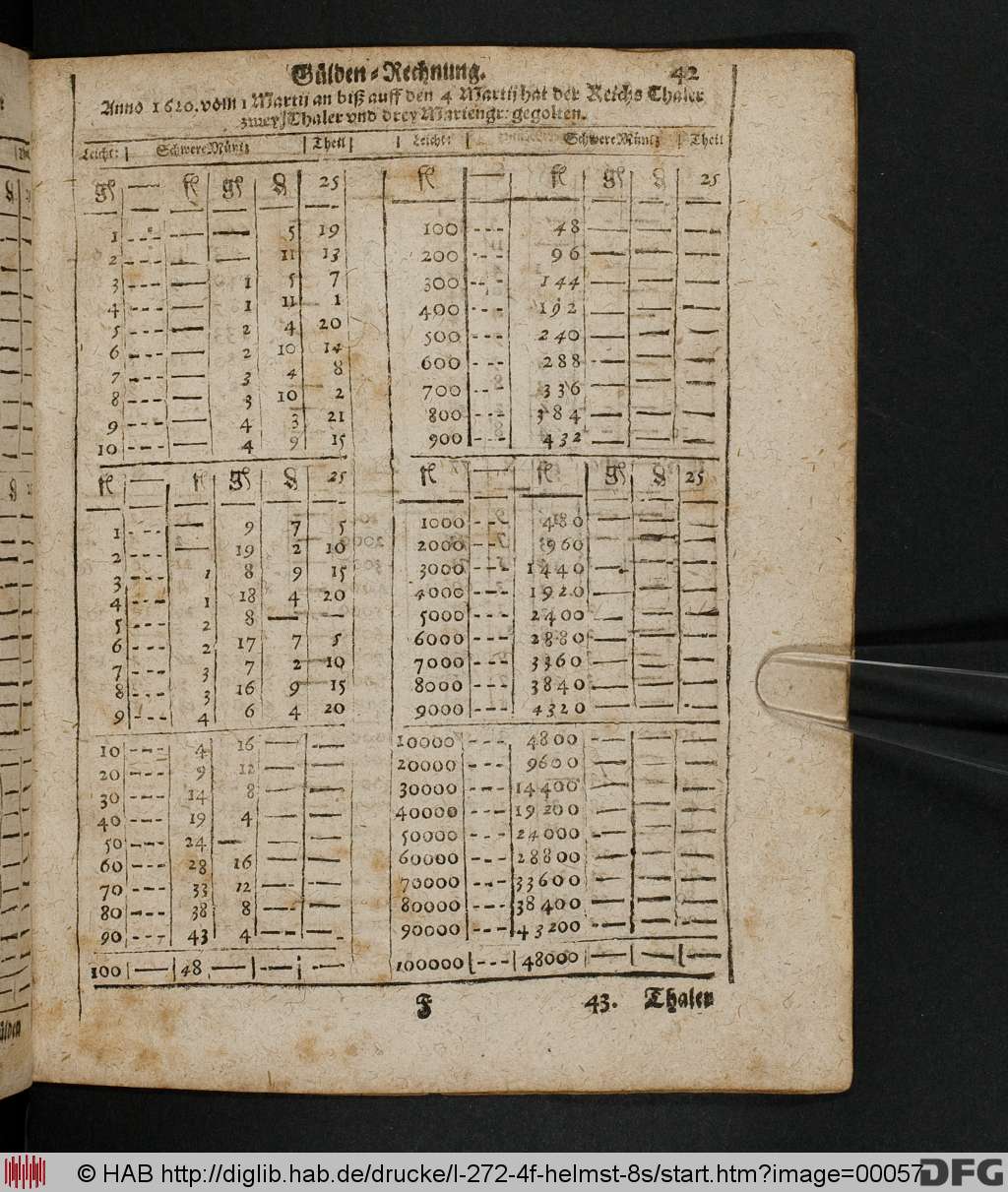 http://diglib.hab.de/drucke/l-272-4f-helmst-8s/00057.jpg