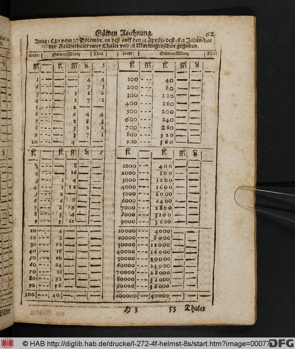 http://diglib.hab.de/drucke/l-272-4f-helmst-8s/00077.jpg