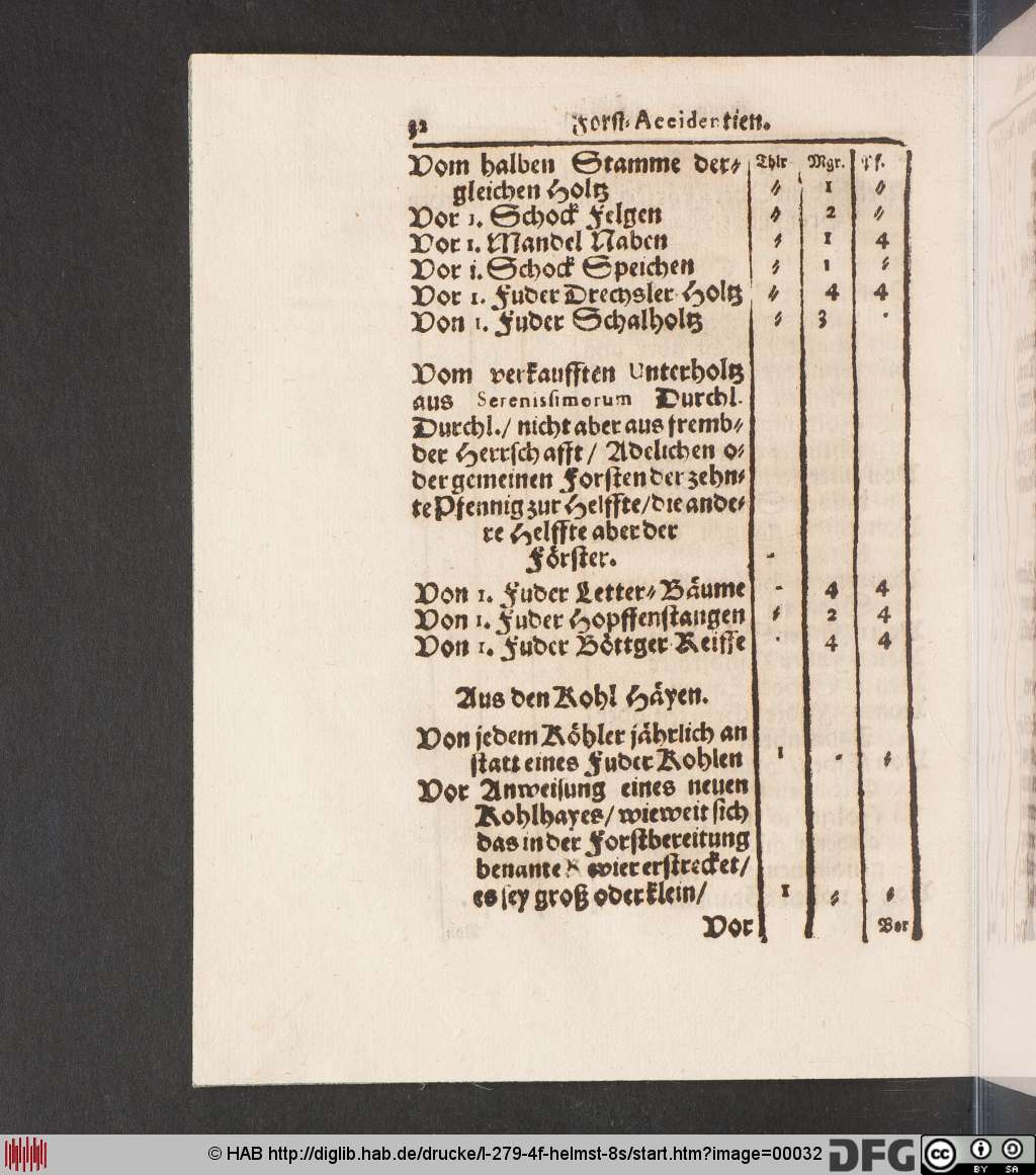 http://diglib.hab.de/drucke/l-279-4f-helmst-8s/00032.jpg