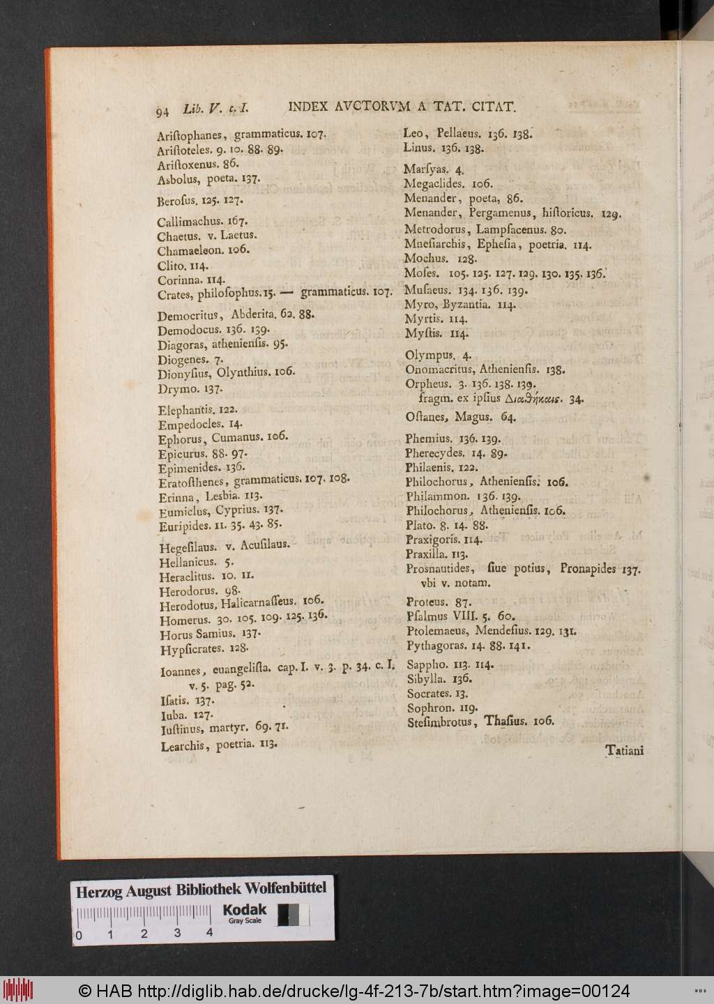 http://diglib.hab.de/drucke/lg-4f-213-7b/00124.jpg