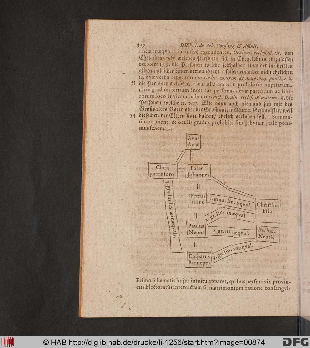 http://diglib.hab.de/drucke/li-1256/00874.jpg