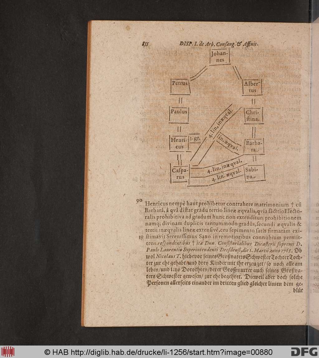 http://diglib.hab.de/drucke/li-1256/00880.jpg