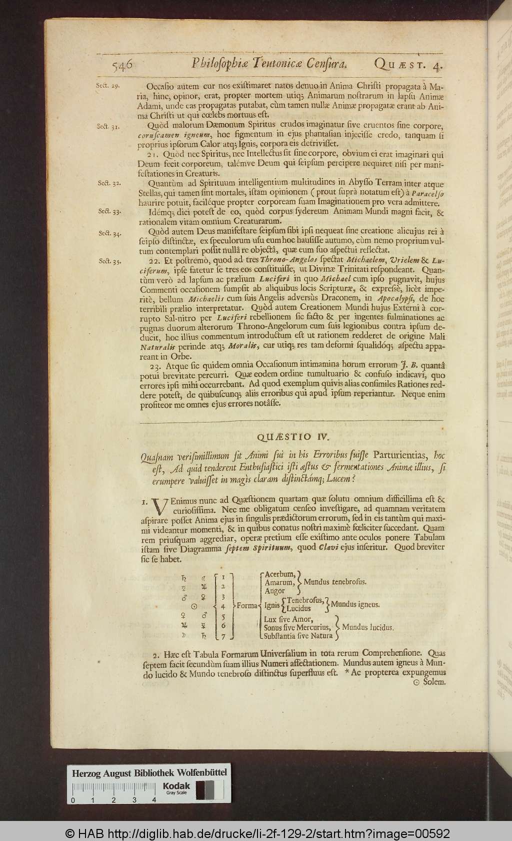 http://diglib.hab.de/drucke/li-2f-129-2/00592.jpg