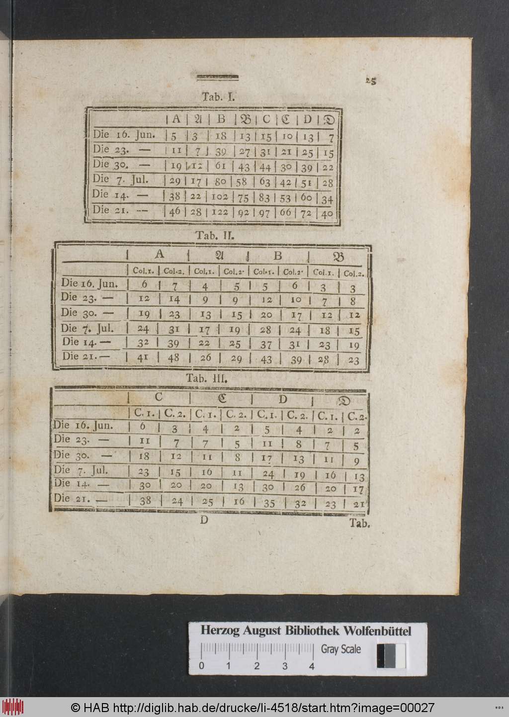 http://diglib.hab.de/drucke/li-4518/00027.jpg