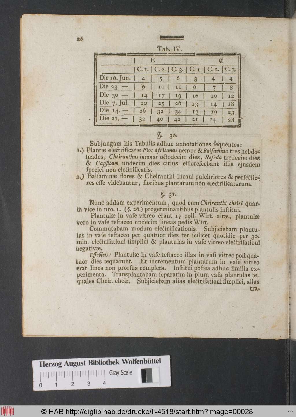 http://diglib.hab.de/drucke/li-4518/00028.jpg