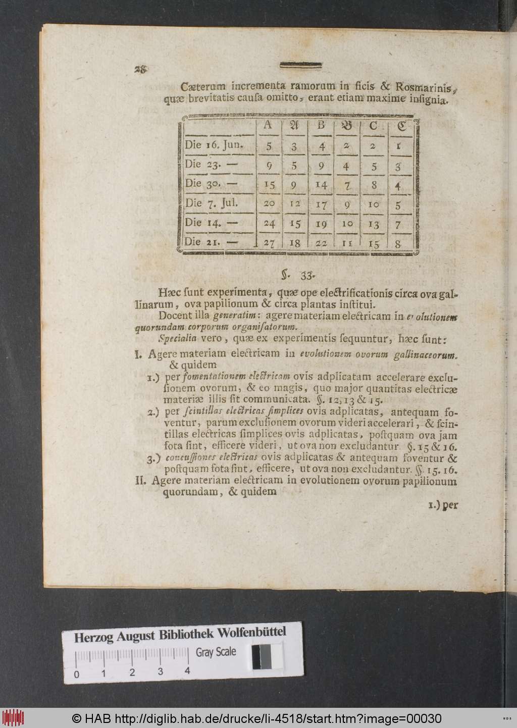 http://diglib.hab.de/drucke/li-4518/00030.jpg