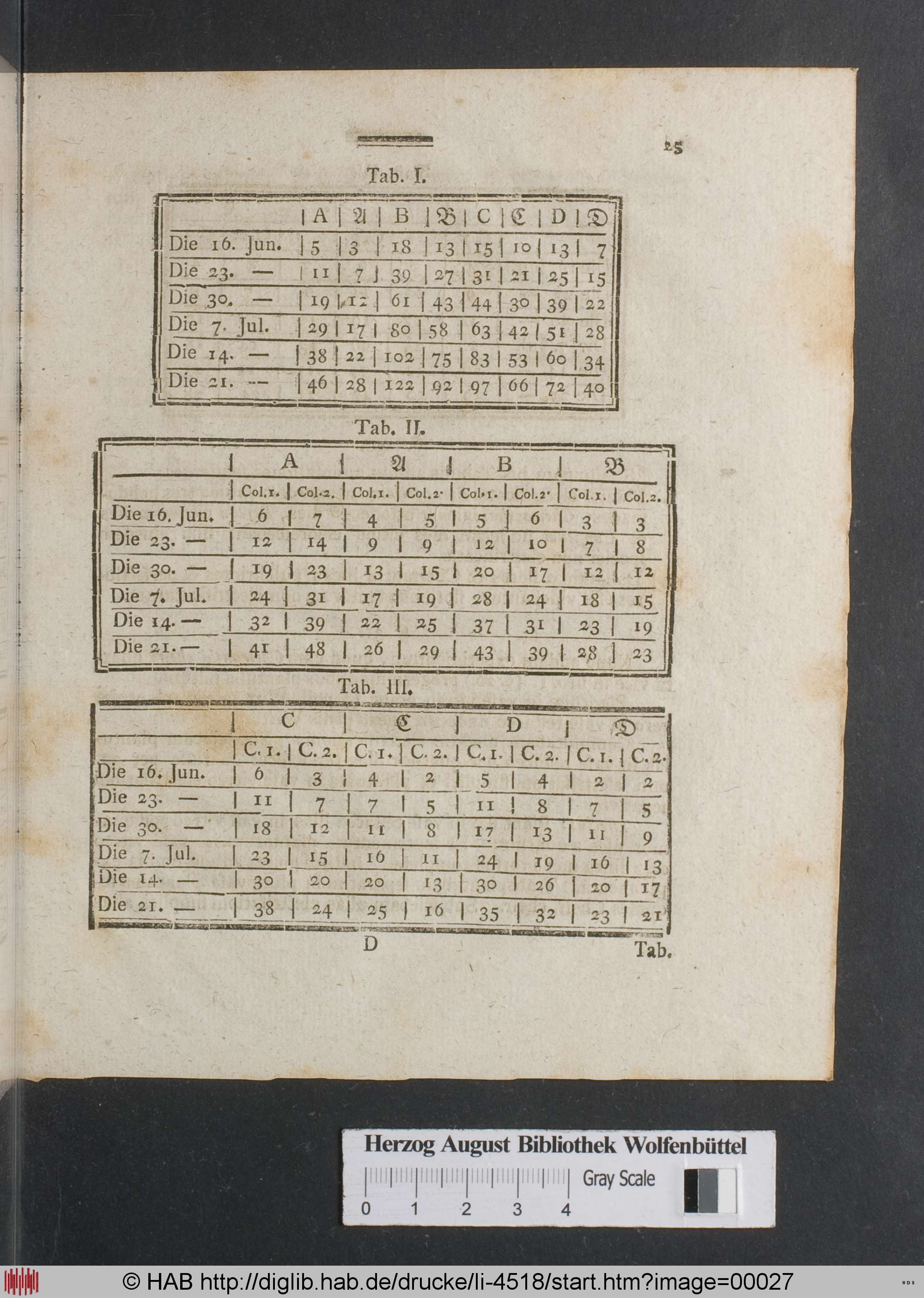 http://diglib.hab.de/drucke/li-4518/max/00027.jpg
