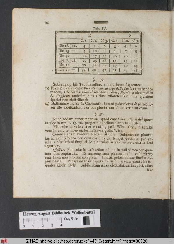 http://diglib.hab.de/drucke/li-4518/min/00028.jpg