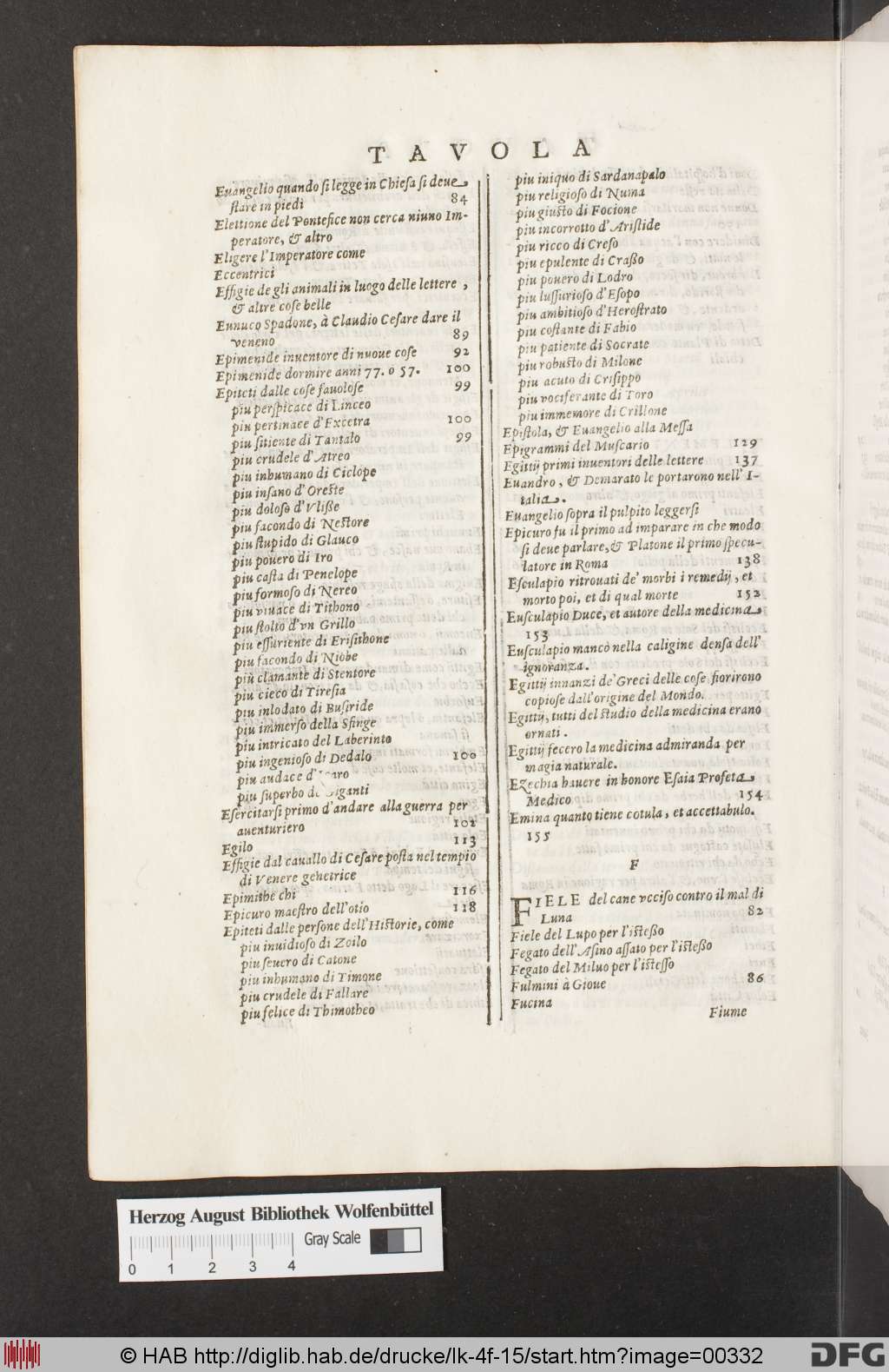 http://diglib.hab.de/drucke/lk-4f-15/00332.jpg