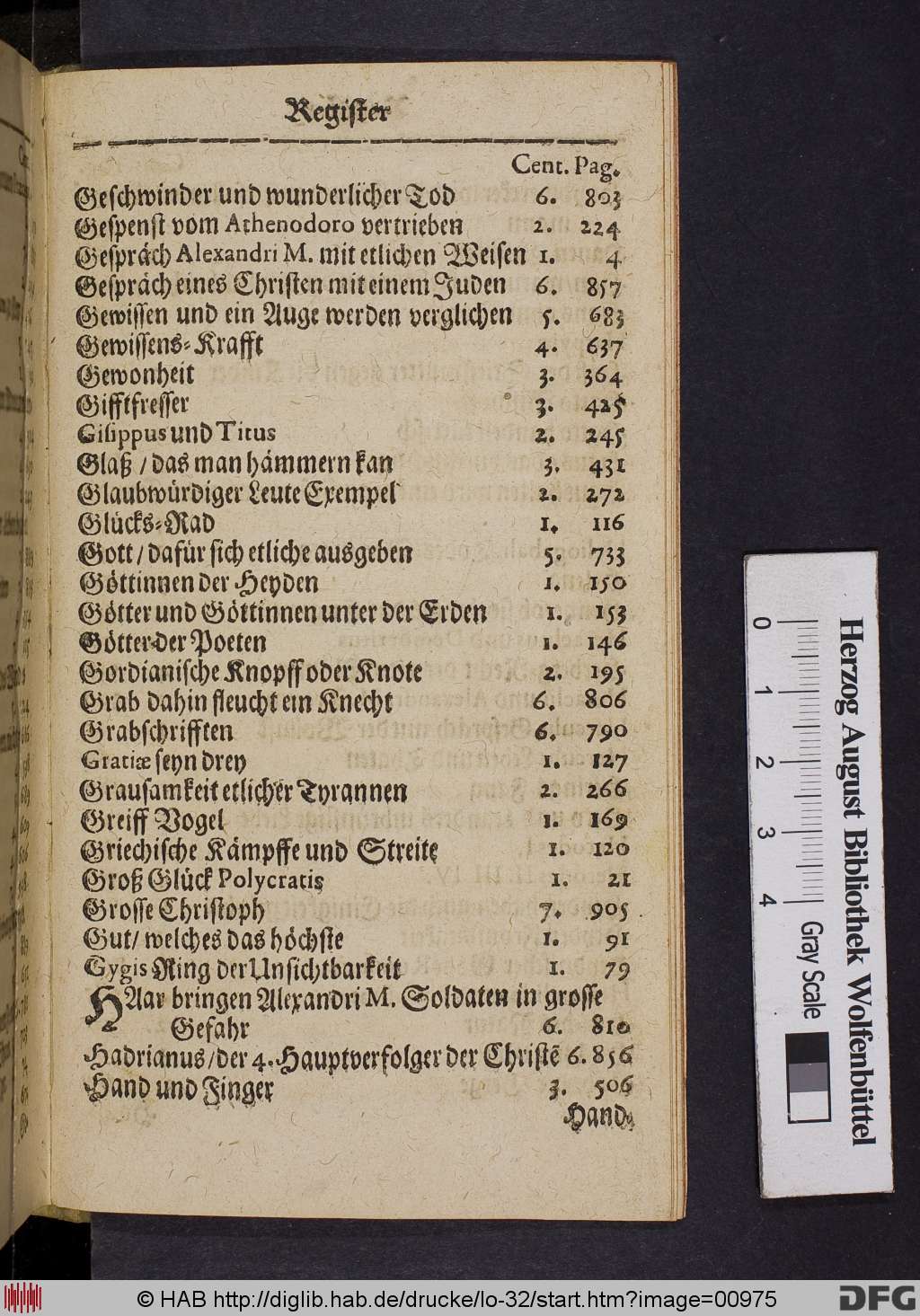 http://diglib.hab.de/drucke/lo-32/00975.jpg