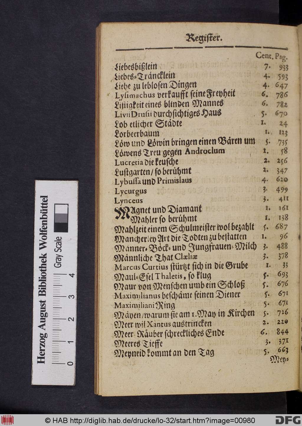 http://diglib.hab.de/drucke/lo-32/00980.jpg
