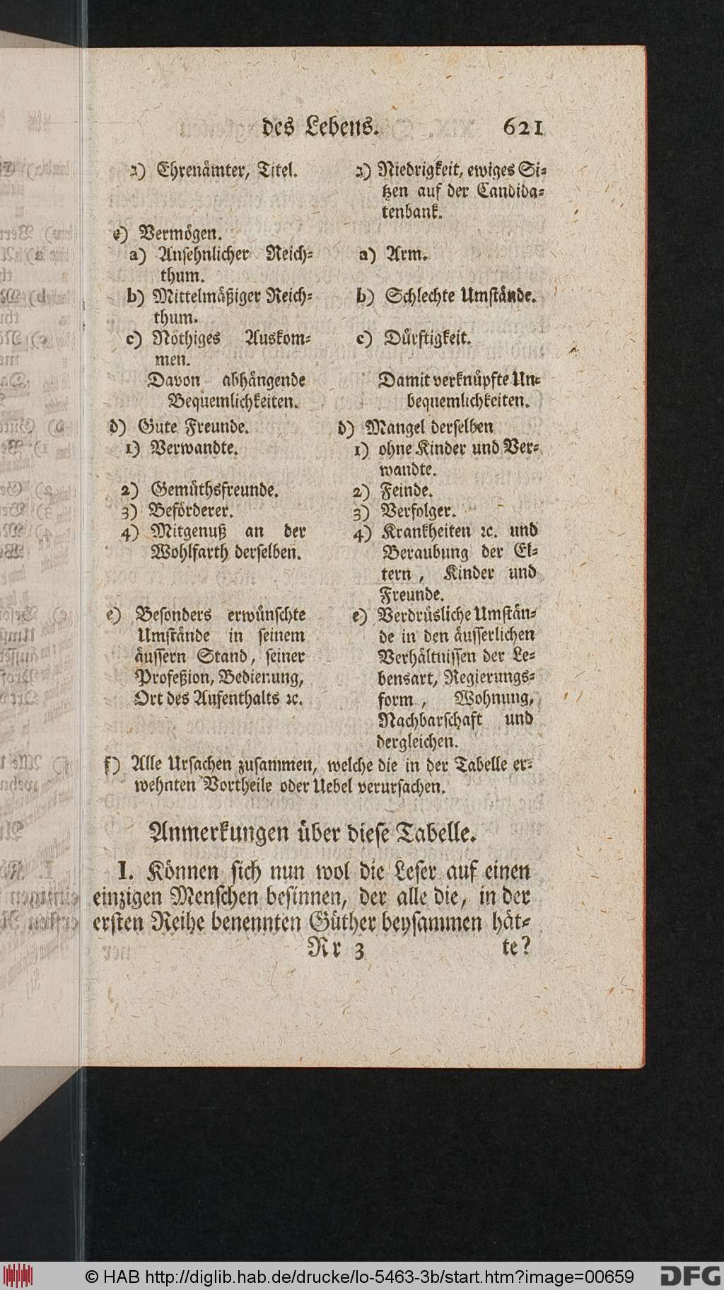 http://diglib.hab.de/drucke/lo-5463-3b/00659.jpg