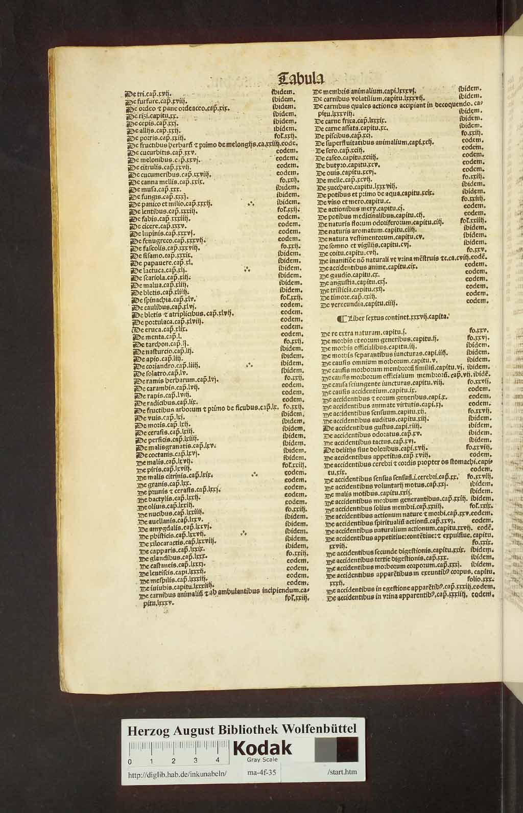 http://diglib.hab.de/drucke/ma-4f-35/00904.jpg