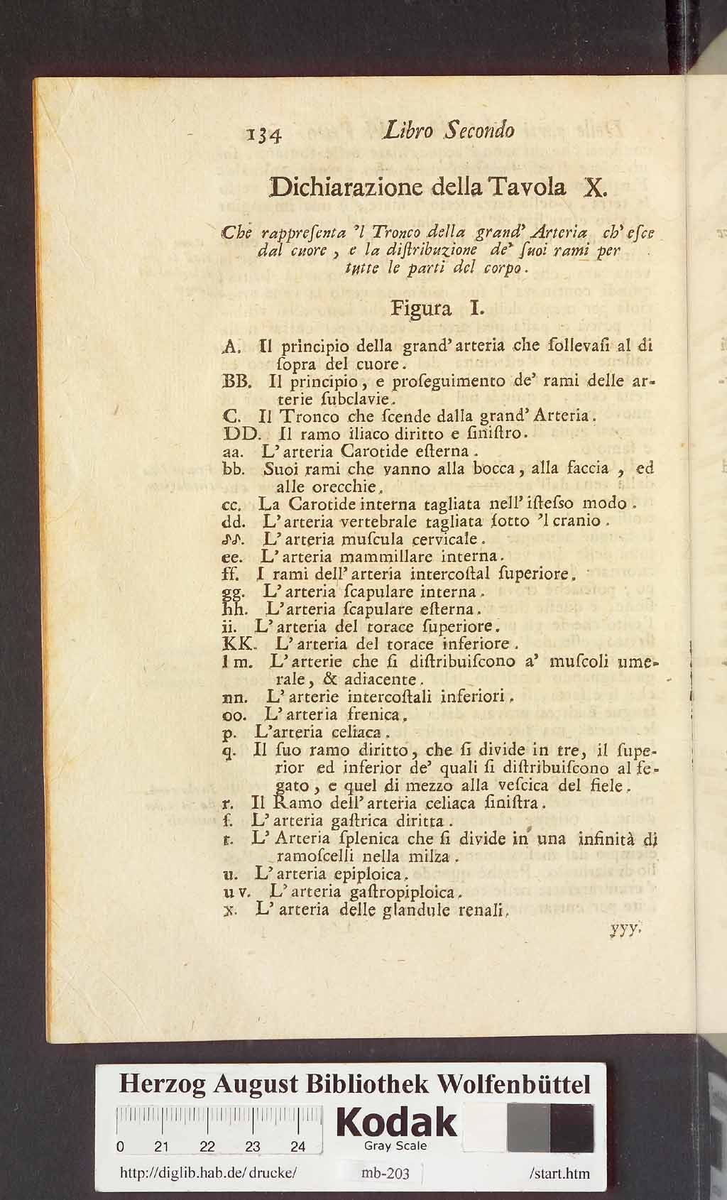 http://diglib.hab.de/drucke/mb-203/00146.jpg