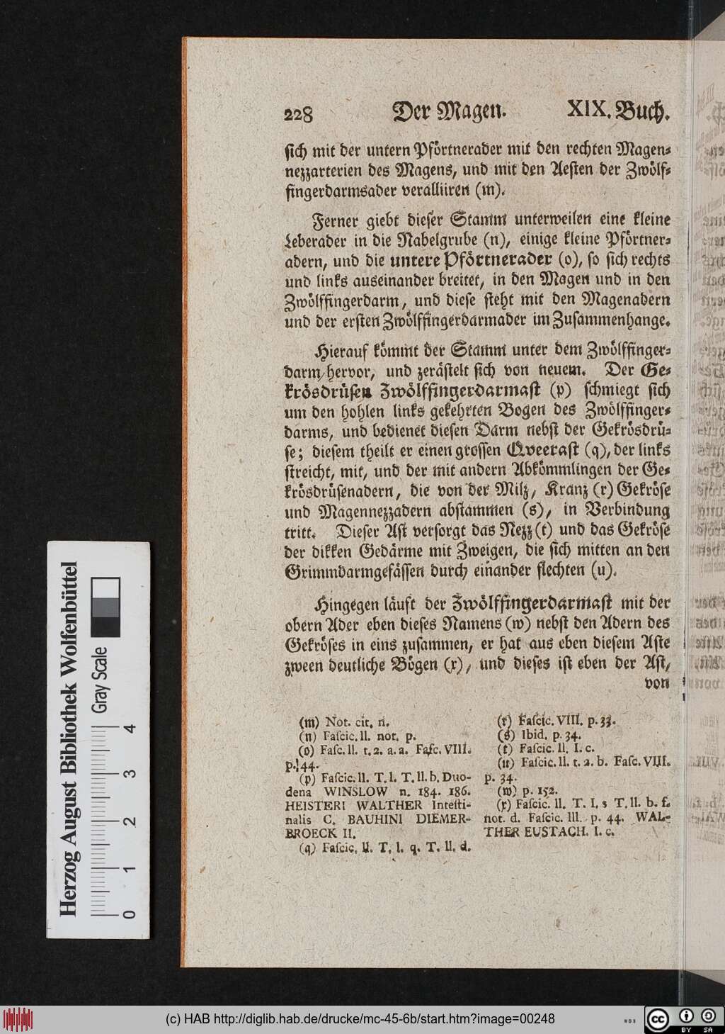 http://diglib.hab.de/drucke/mc-45-6b/00248.jpg