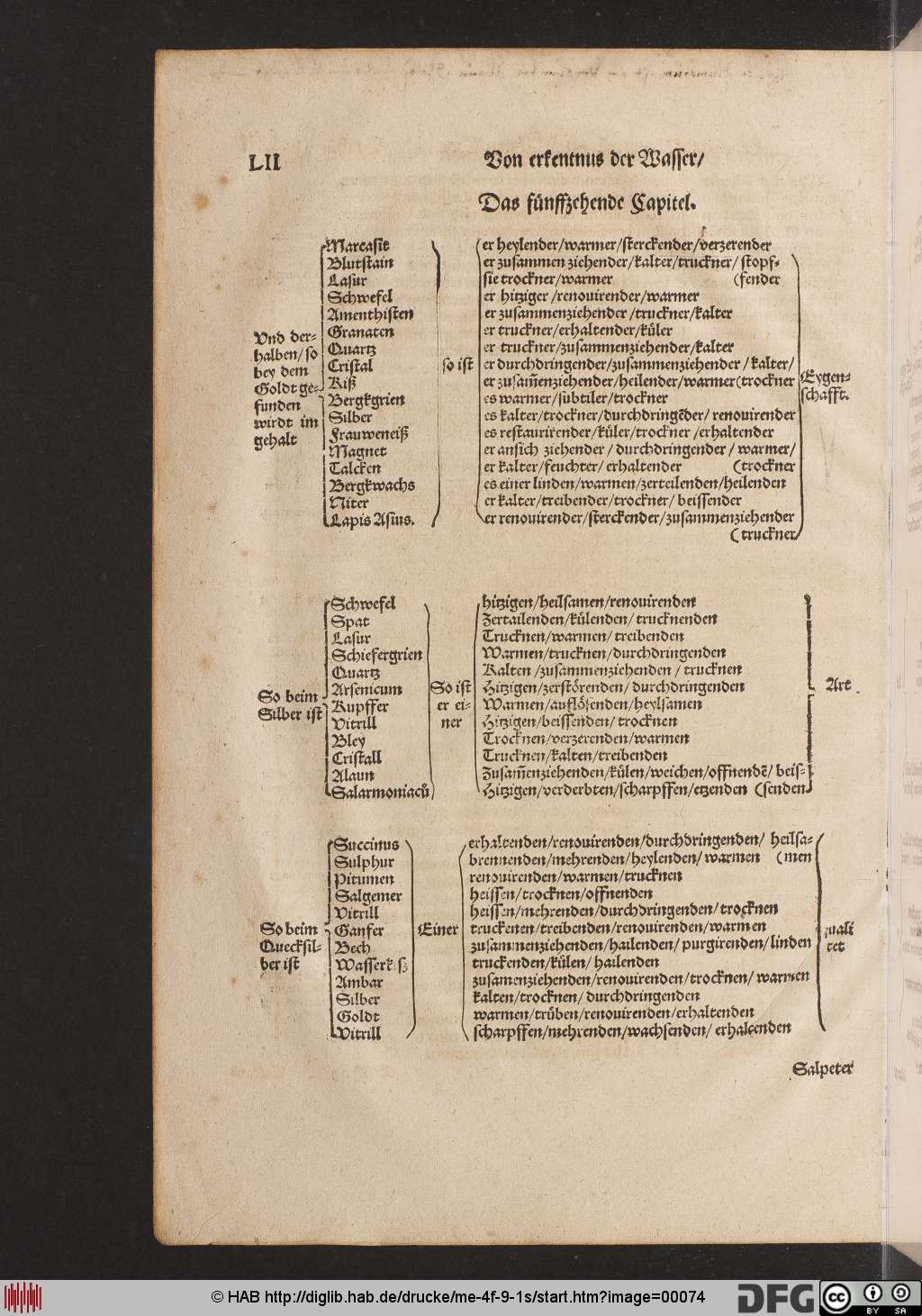 http://diglib.hab.de/drucke/me-4f-9-1s/00074.jpg