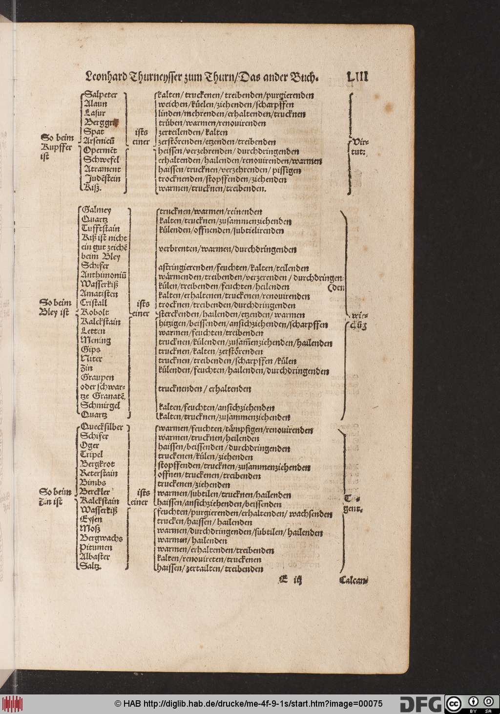 http://diglib.hab.de/drucke/me-4f-9-1s/00075.jpg