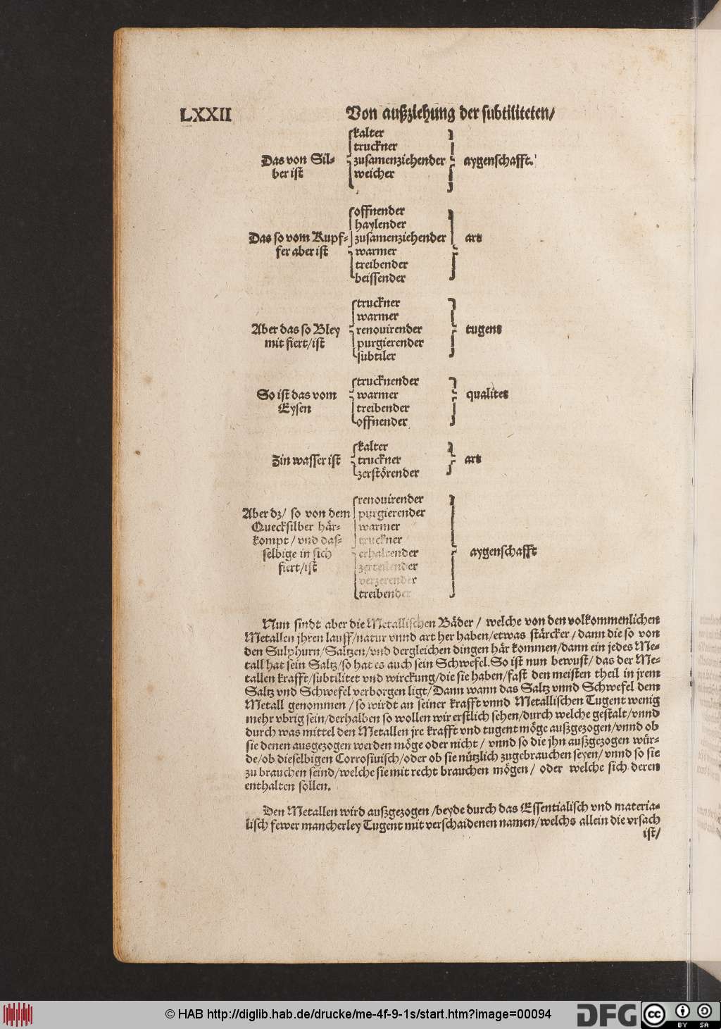 http://diglib.hab.de/drucke/me-4f-9-1s/00094.jpg