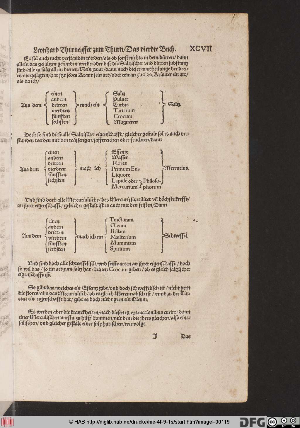 http://diglib.hab.de/drucke/me-4f-9-1s/00119.jpg