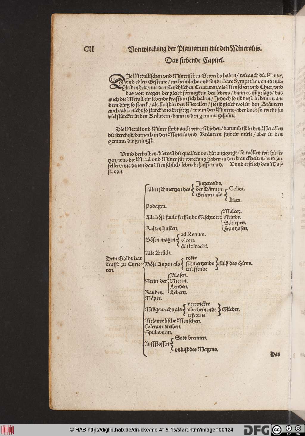 http://diglib.hab.de/drucke/me-4f-9-1s/00124.jpg