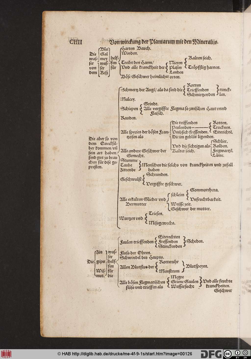 http://diglib.hab.de/drucke/me-4f-9-1s/00126.jpg