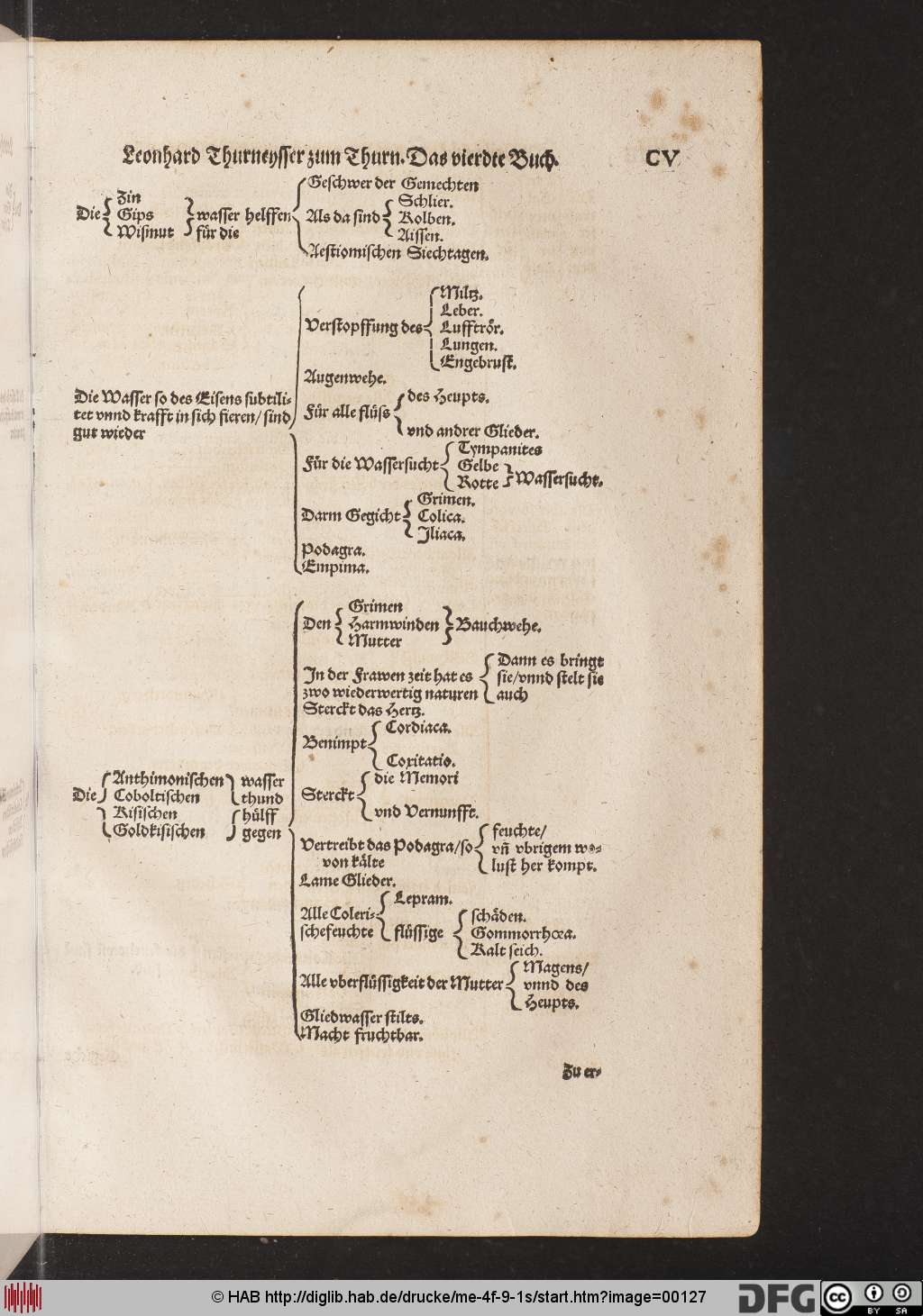 http://diglib.hab.de/drucke/me-4f-9-1s/00127.jpg