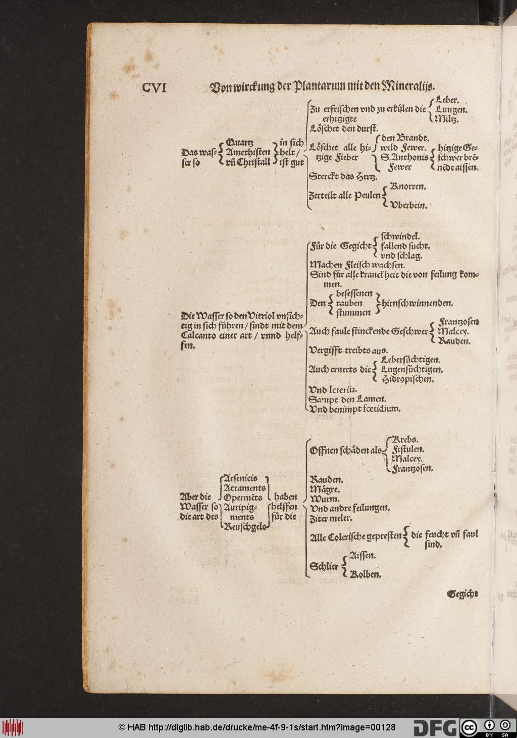 http://diglib.hab.de/drucke/me-4f-9-1s/00128.jpg
