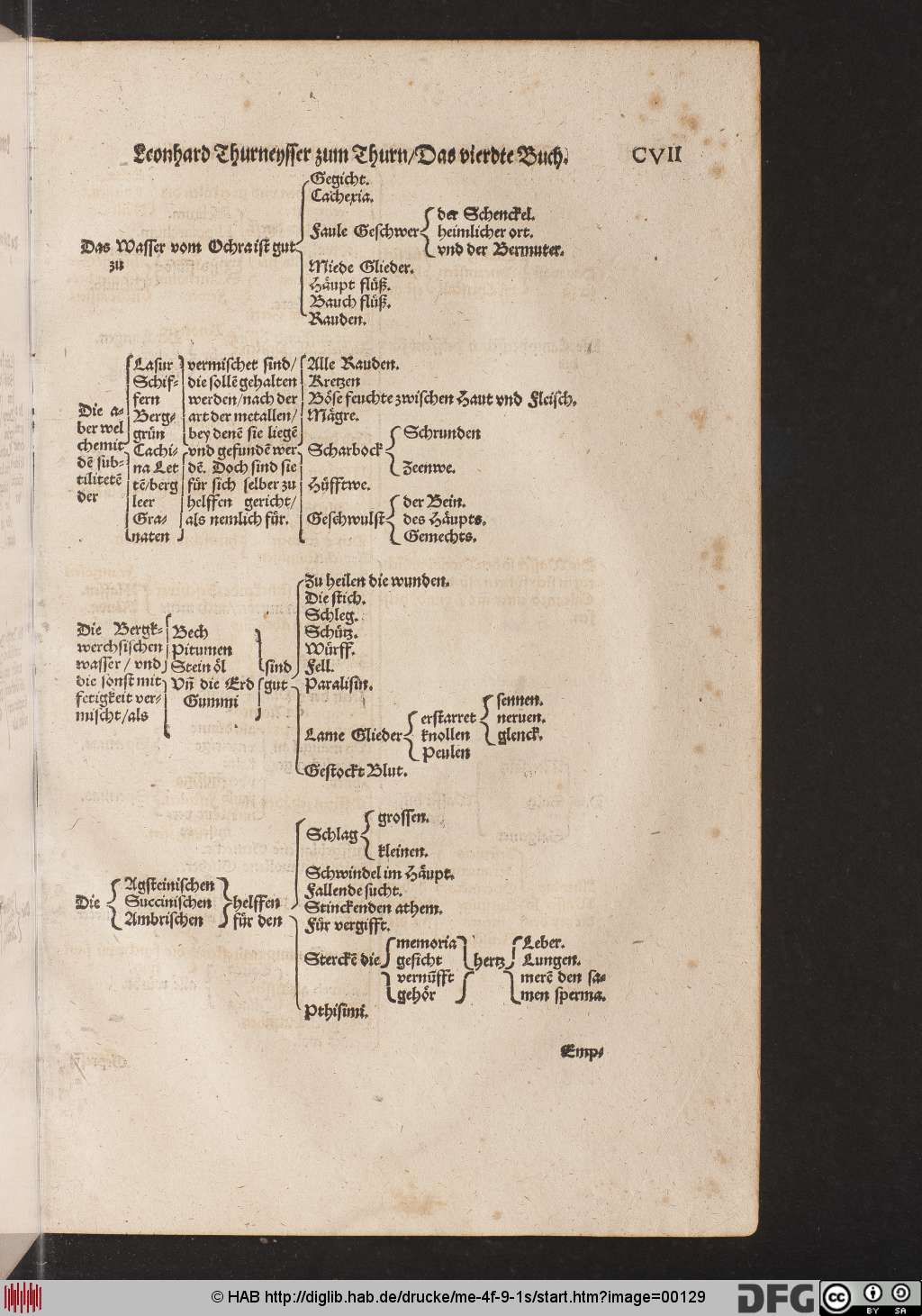 http://diglib.hab.de/drucke/me-4f-9-1s/00129.jpg