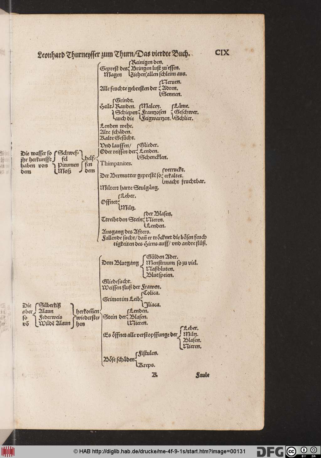http://diglib.hab.de/drucke/me-4f-9-1s/00131.jpg
