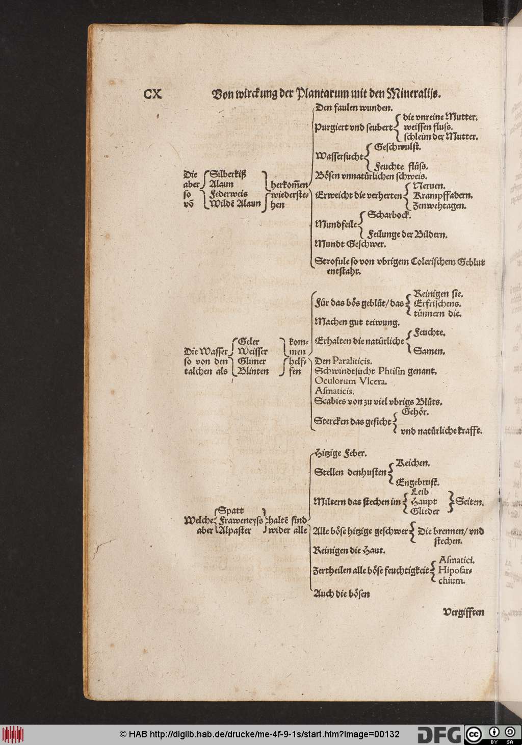 http://diglib.hab.de/drucke/me-4f-9-1s/00132.jpg