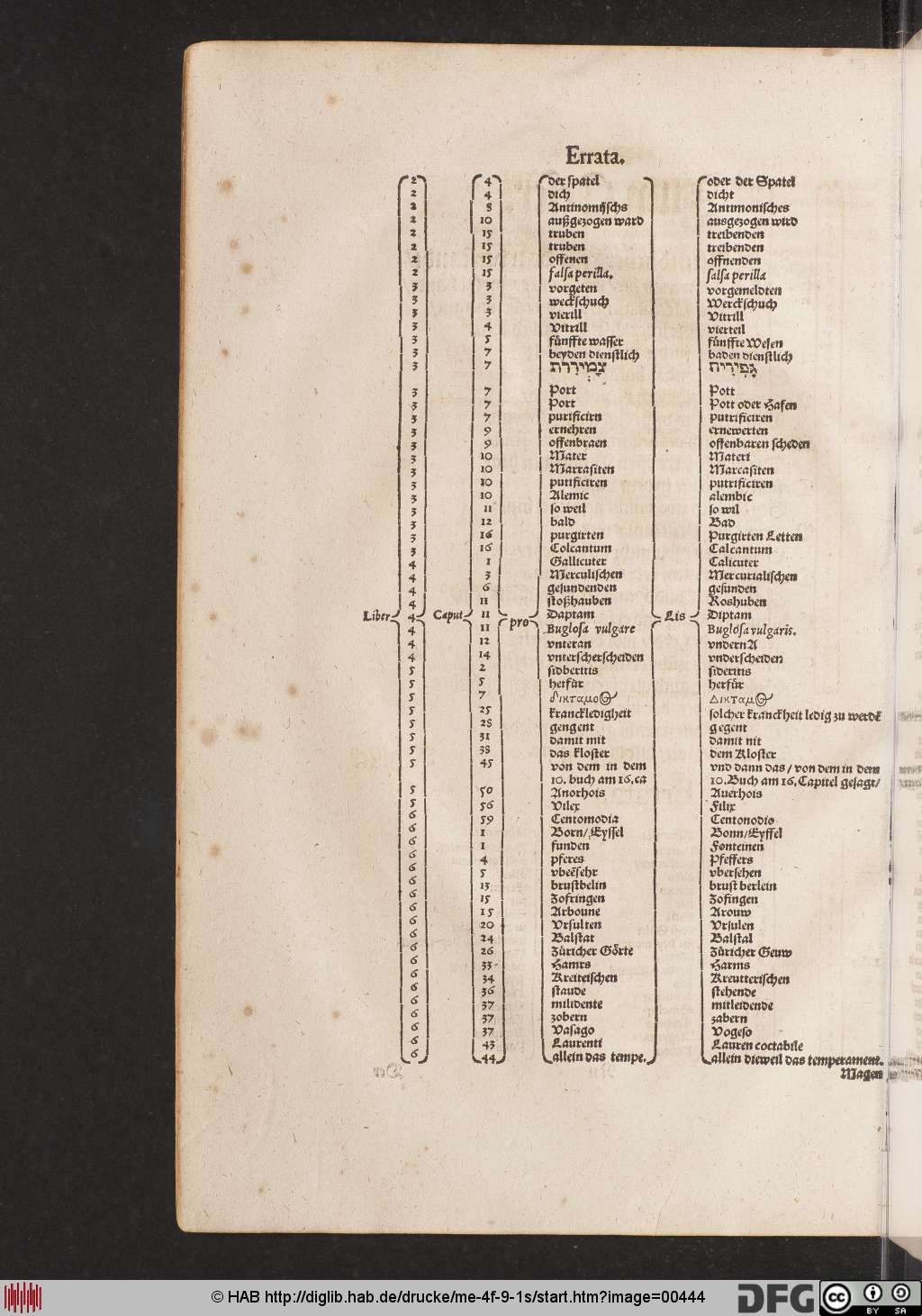 http://diglib.hab.de/drucke/me-4f-9-1s/00444.jpg