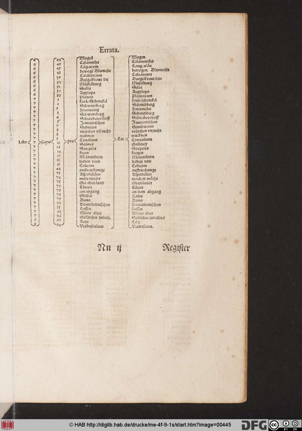 http://diglib.hab.de/drucke/me-4f-9-1s/00445.jpg