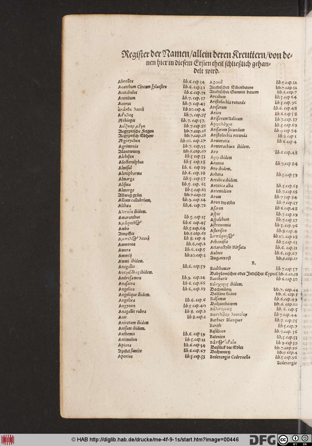 http://diglib.hab.de/drucke/me-4f-9-1s/00446.jpg