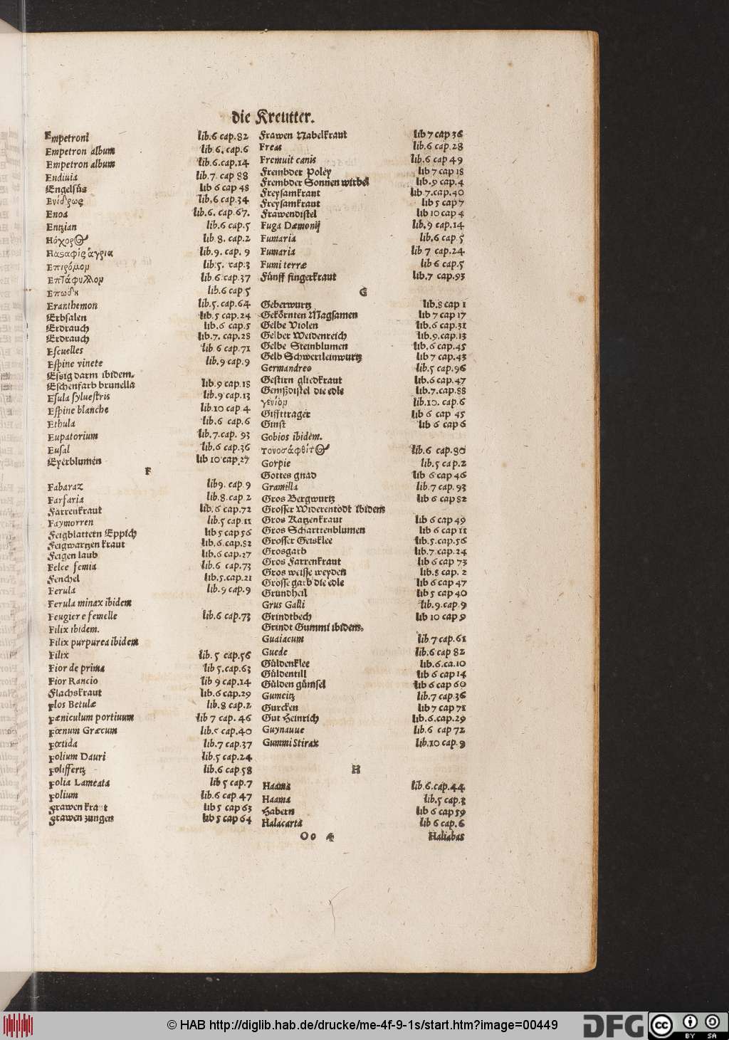 http://diglib.hab.de/drucke/me-4f-9-1s/00449.jpg